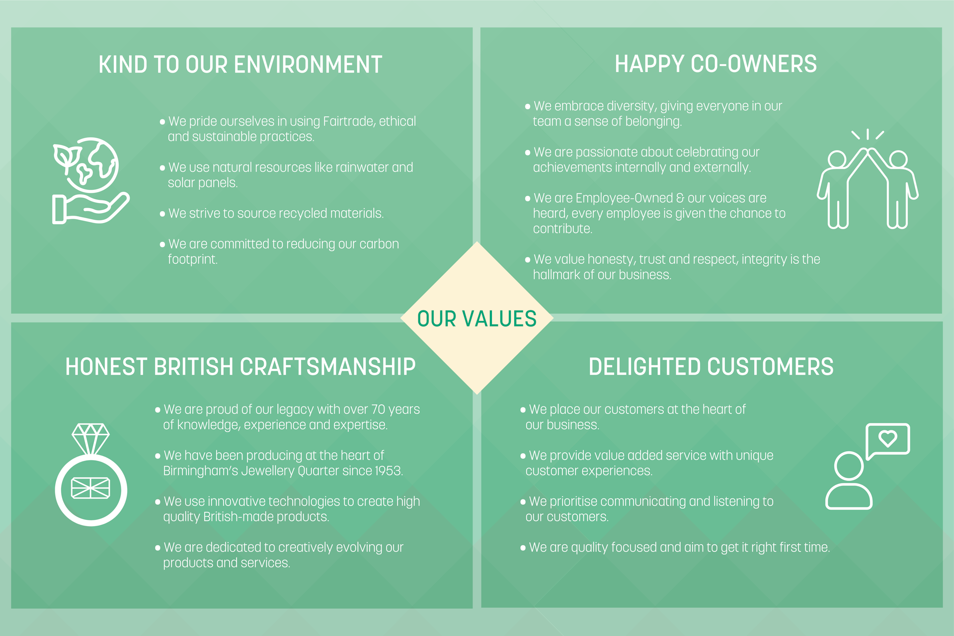 Hockley Mint Careers Values